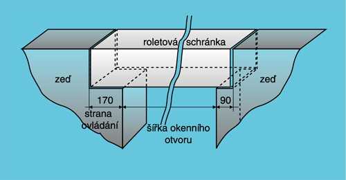 schma uloen roletovho boxu